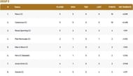 Barcelona T10 League Group B Points Table